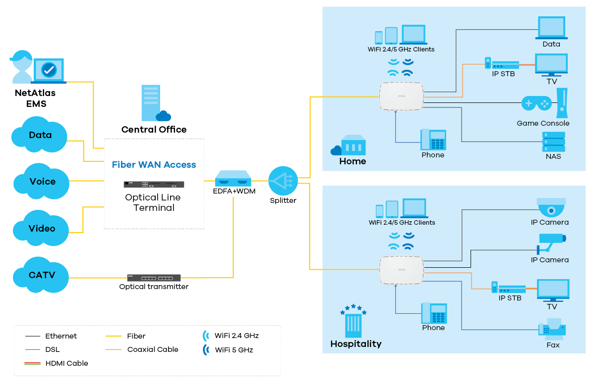 pmg5622ga_application-diagram_1200px.png