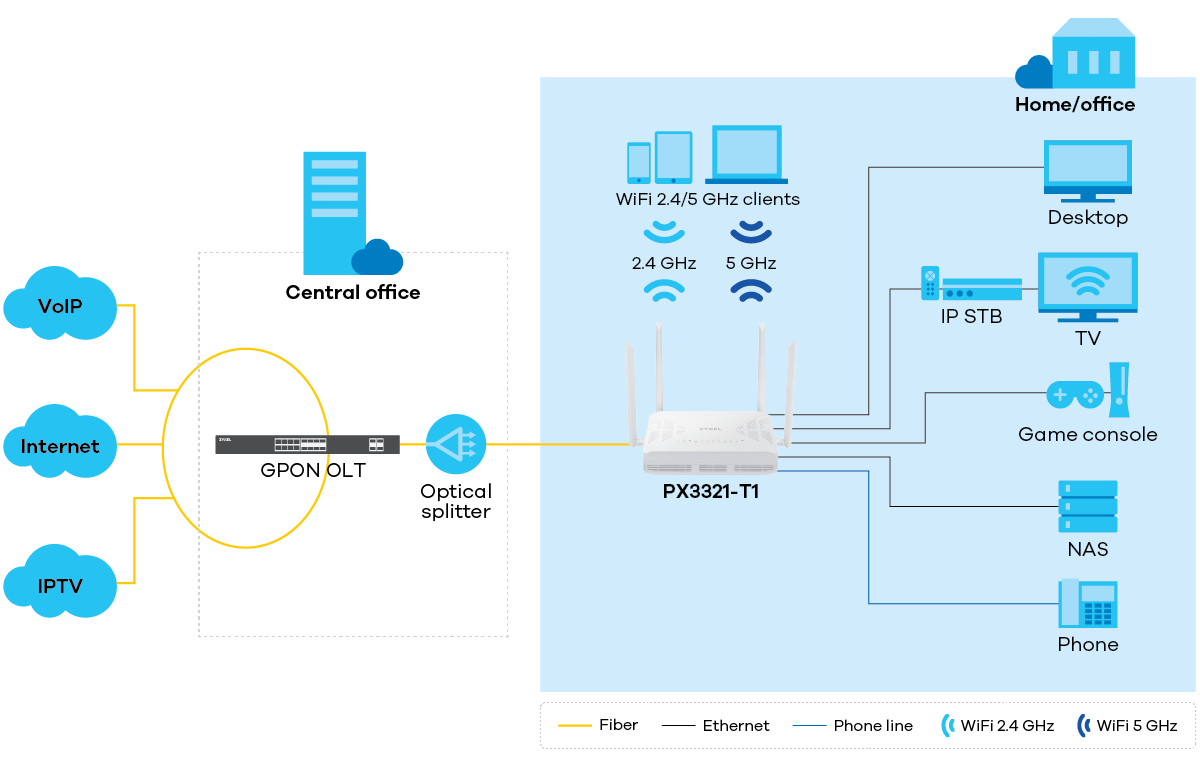 PX3321-T1 application diagram