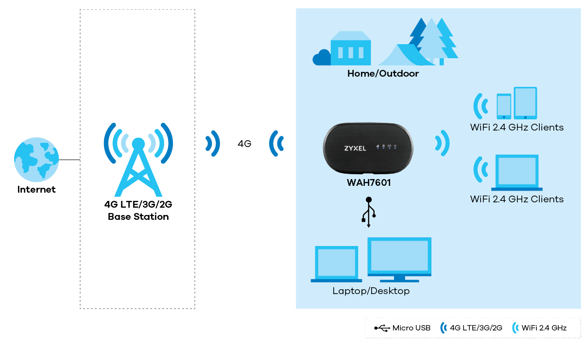 wah7601_application-diagram_1200px.png