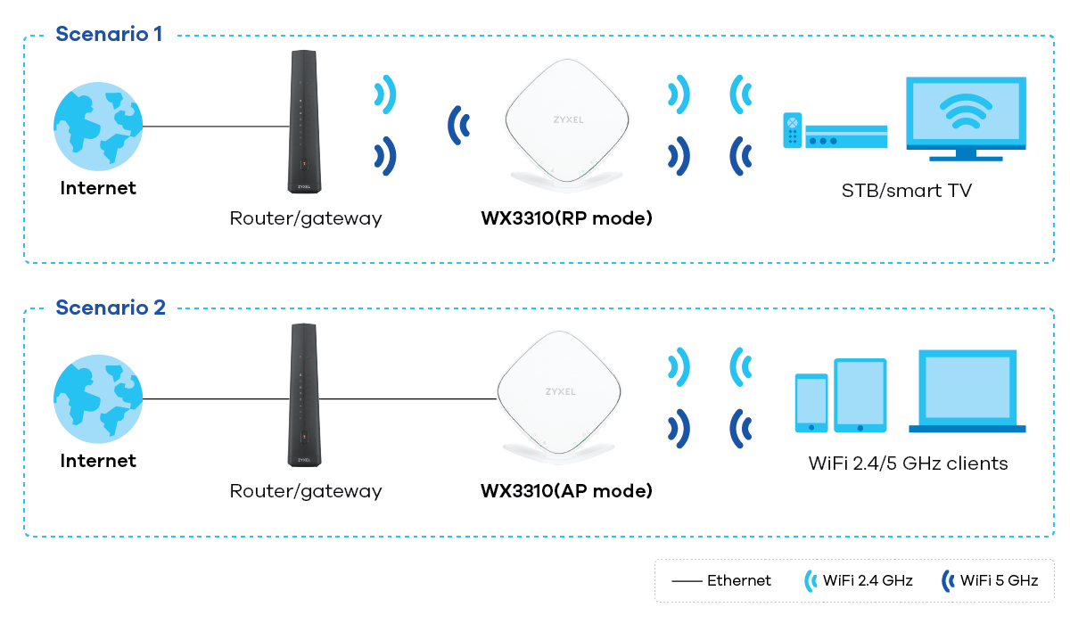 wx3310-b_series_app-diagram_1200px.png wx3310-b_series_app-diagram_1200px.png