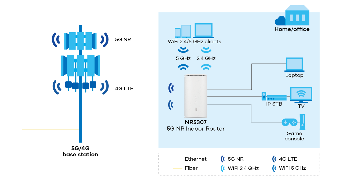 zyxel-nr5307_application-diagram_1200px.png