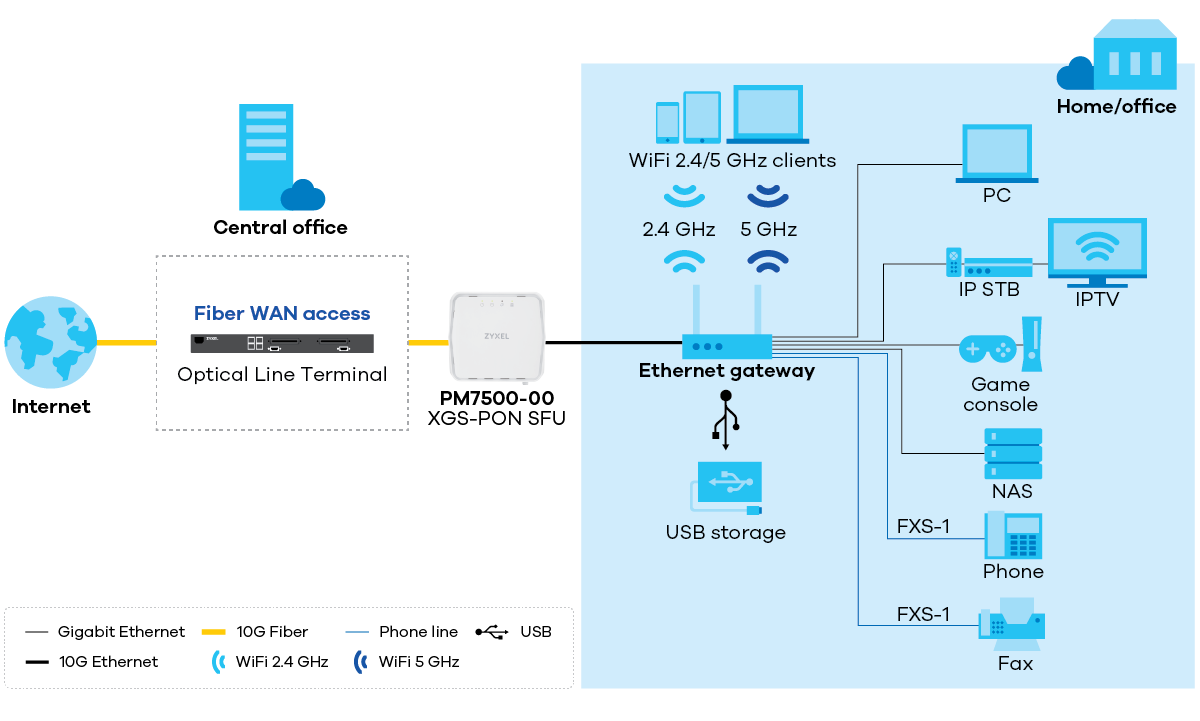 zyxel-pm7500-00_application-diagram_1200px.png zyxel-pm7500-00_application-diagram_1200px.png