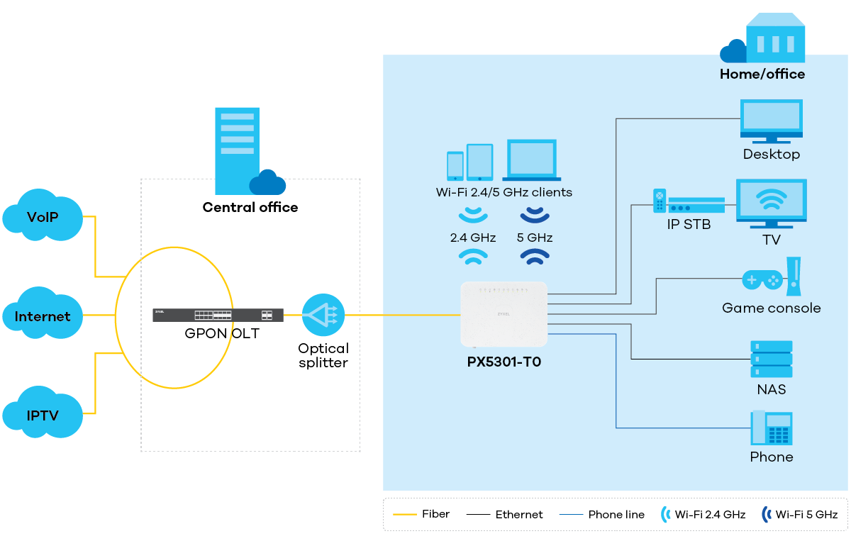 zyxel-px5301-t0_application-diagram_1200px.png zyxel-px5301-t0_application-diagram_1200px.png
