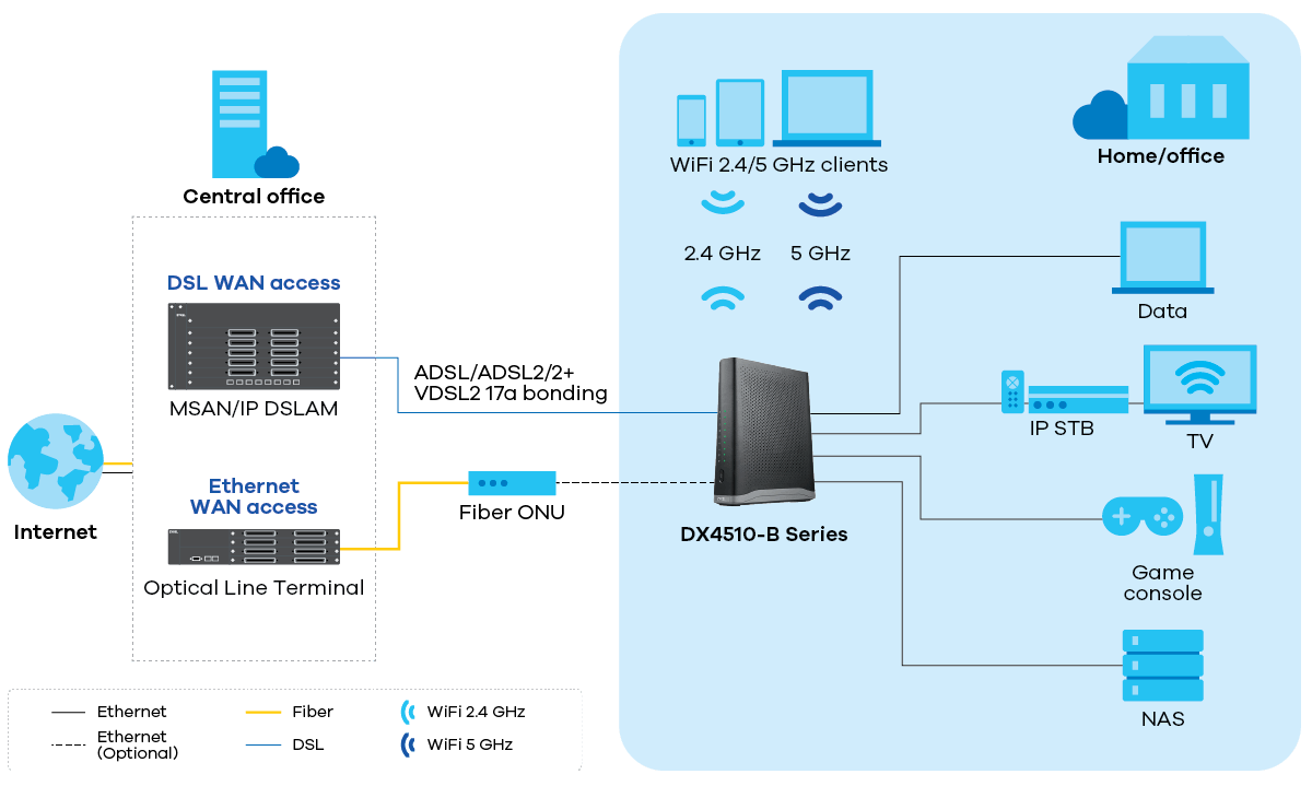 dx4510-b0_application-diagram_1200px.png