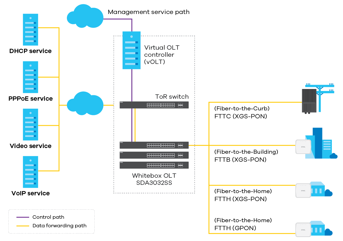 sda3032ss_application-diagram_1200px.png sda3032ss_application-diagram_1200px.png