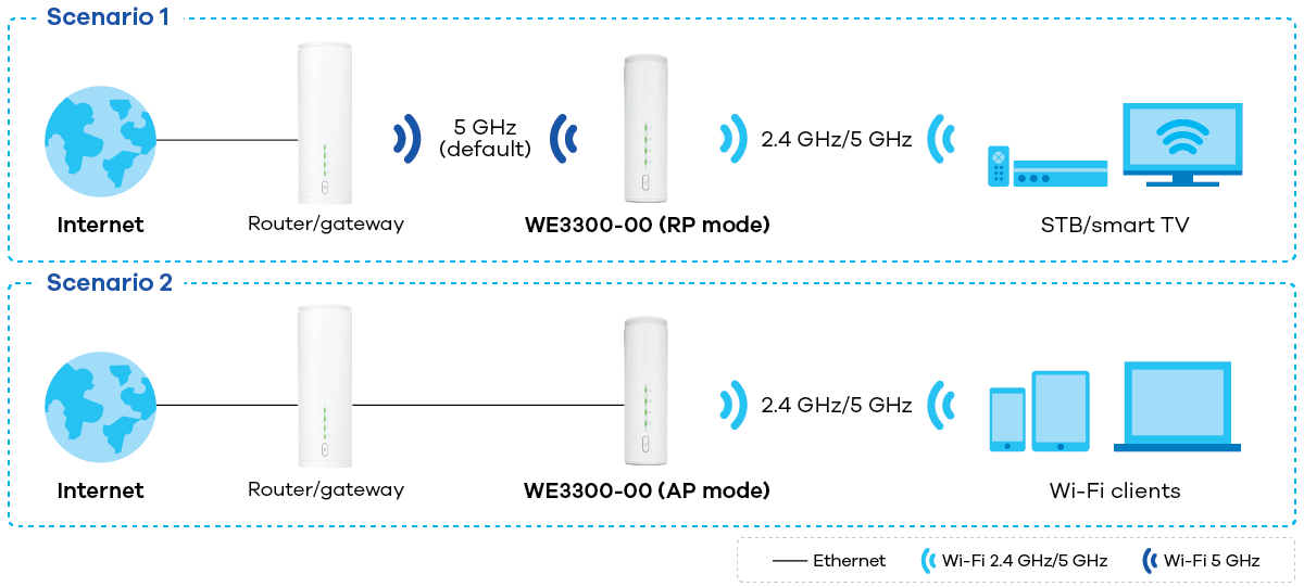 zyxel-we3300-00_application-diagram_1200px.png zyxel-we3300-00_application-diagram_1200px.png