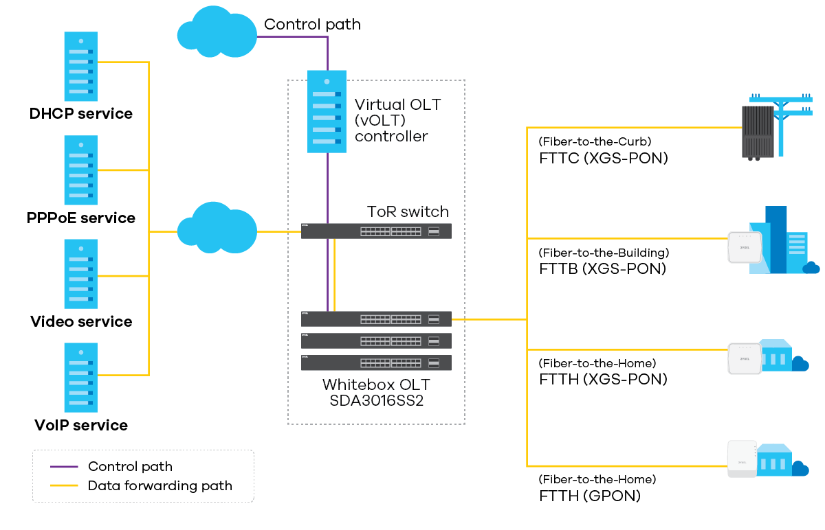 app_diagram_sda3016ss2_1200px.png app_diagram_sda3016ss2_1200px.png