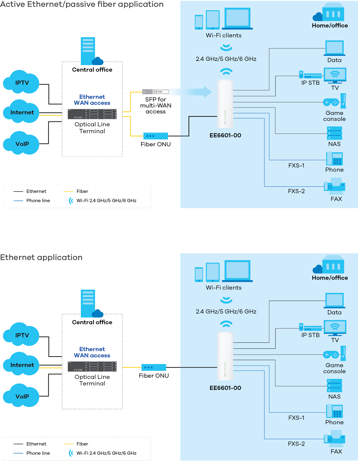 zyxel-ee6601-00_application-diagram_na_1200px.png zyxel-ee6601-00_application-diagram_na_1200px.png