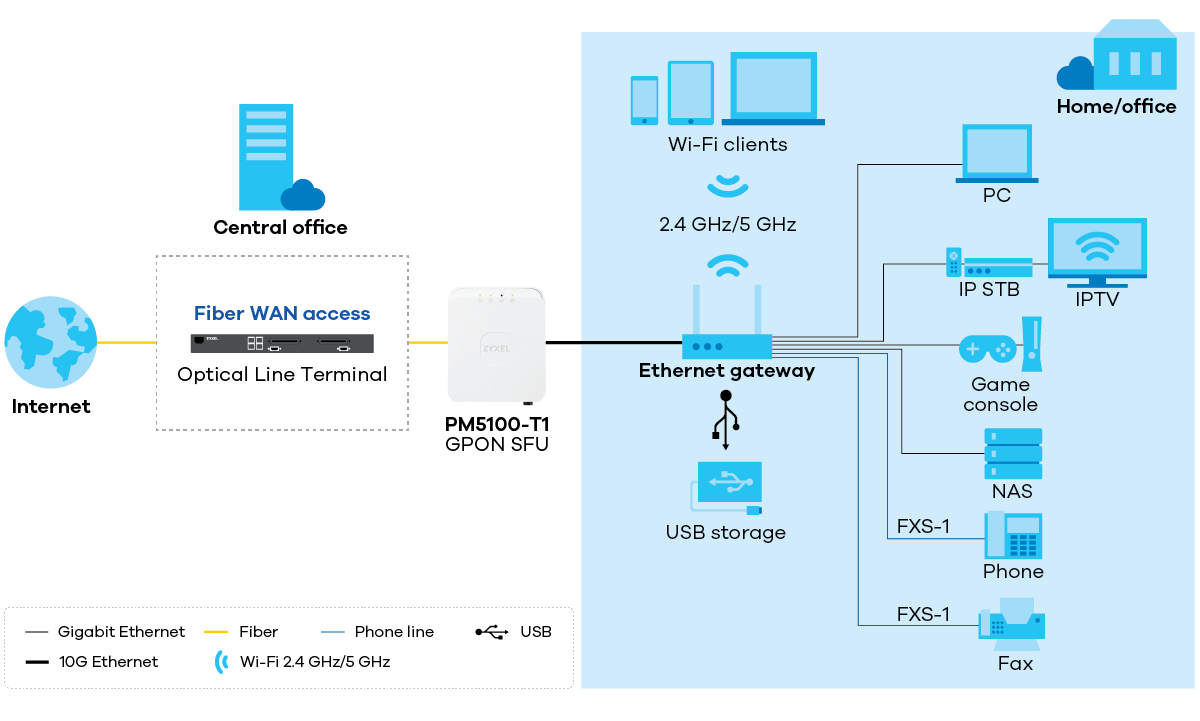 zyxel-pm5100-t1_application-diagram_1200px.png zyxel-pm5100-t1_application-diagram_1200px.png