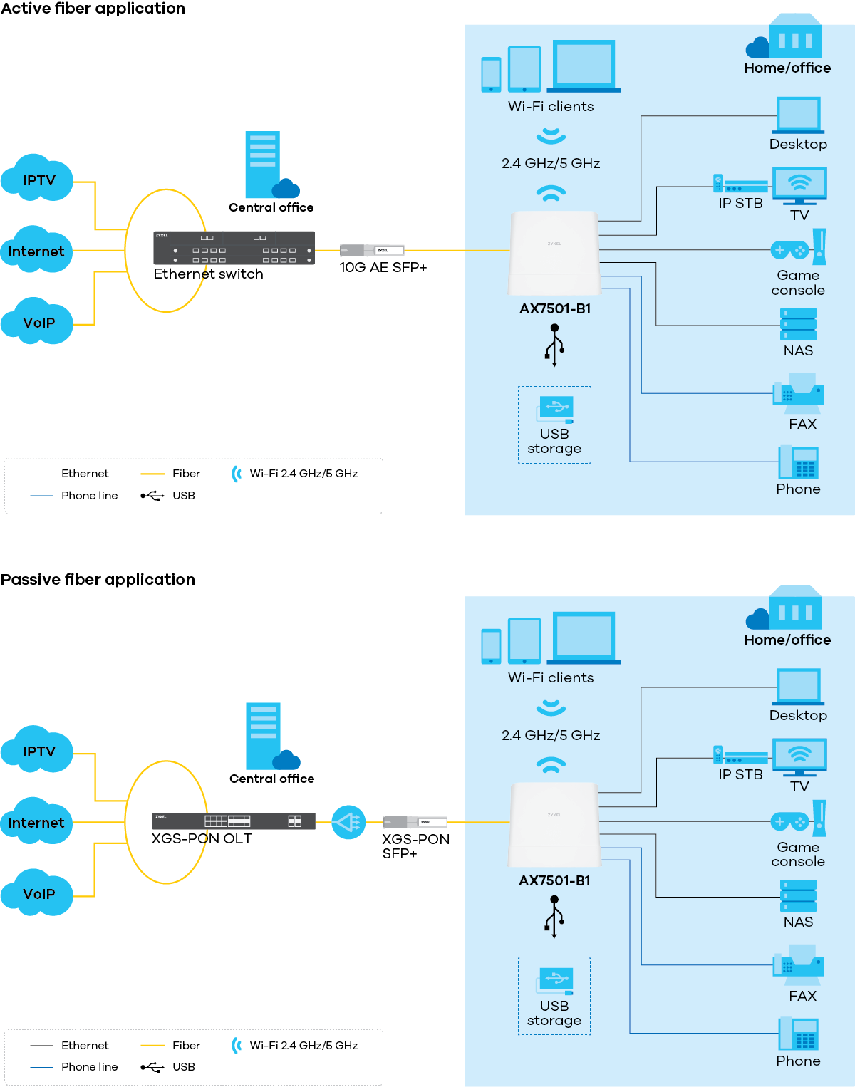 zyxel-ax7501-b1_application-diagram_1200px.png zyxel-ax7501-b1_application-diagram_1200px.png