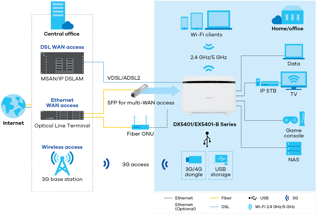 zyxel-dxex5401-b_series_application-diagram_1200px.png zyxel-dxex5401-b_series_application-diagram_1200px.png