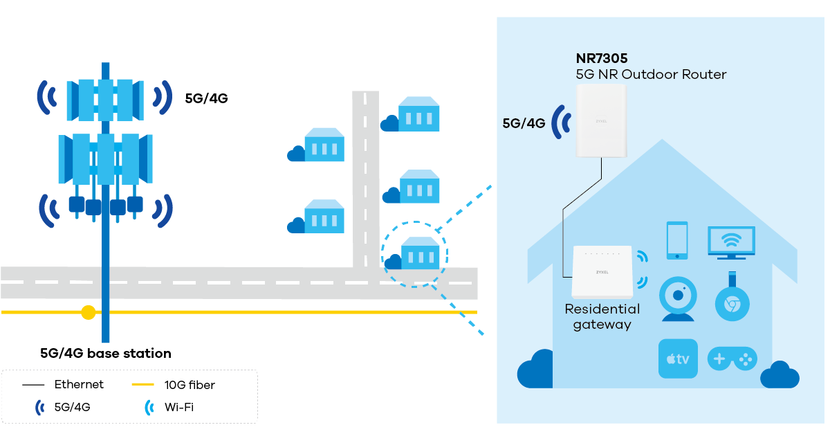 zyxel-nr7305_application-diagram_1200px.png zyxel-nr7305_application-diagram_1200px.png