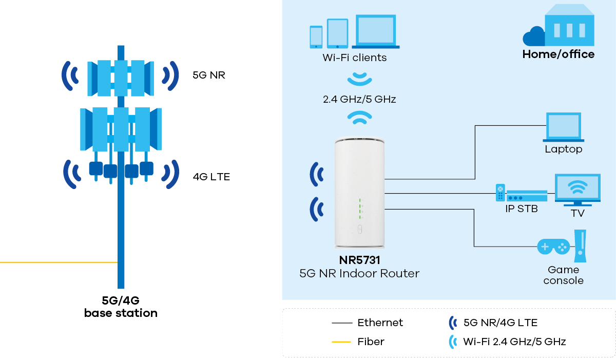 zyxel-nr5731_application-diagram_1200px.png