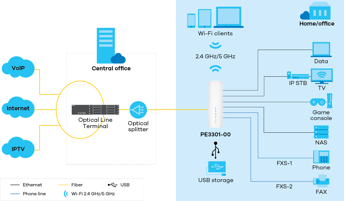 zyxel-pe3301-00_application-diagram_1200px.png zyxel-pe3301-00_application-diagram_1200px.png
