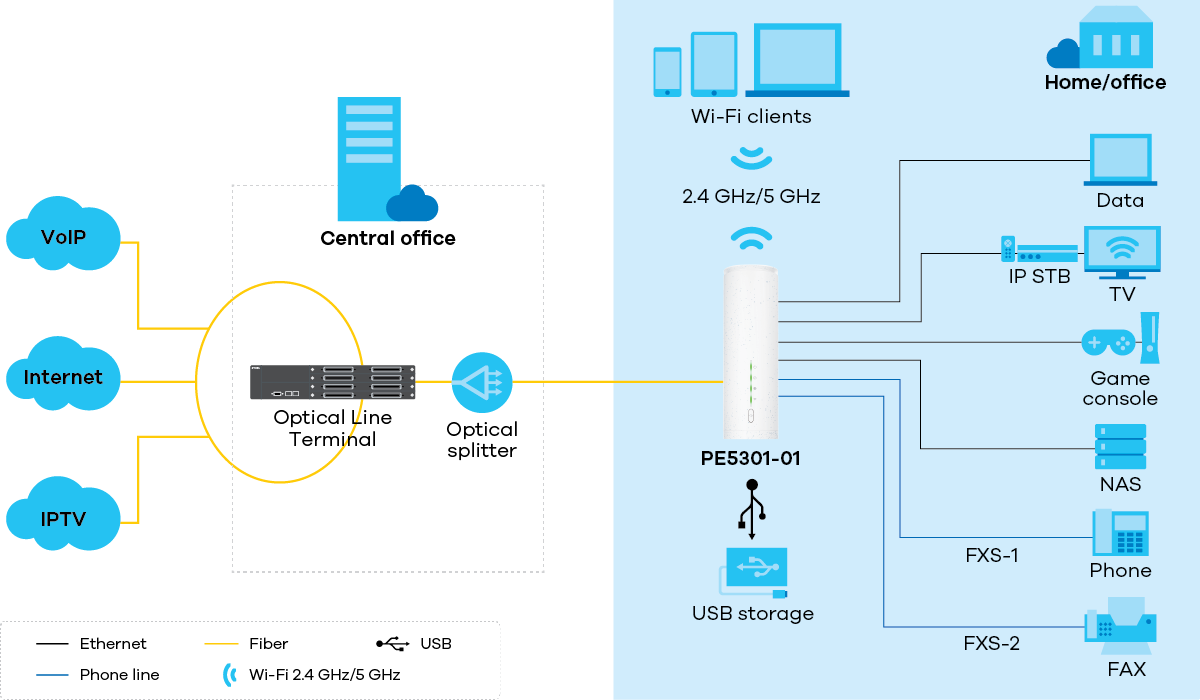 zyxel-pe5301-01_application-diagram_1200px.png