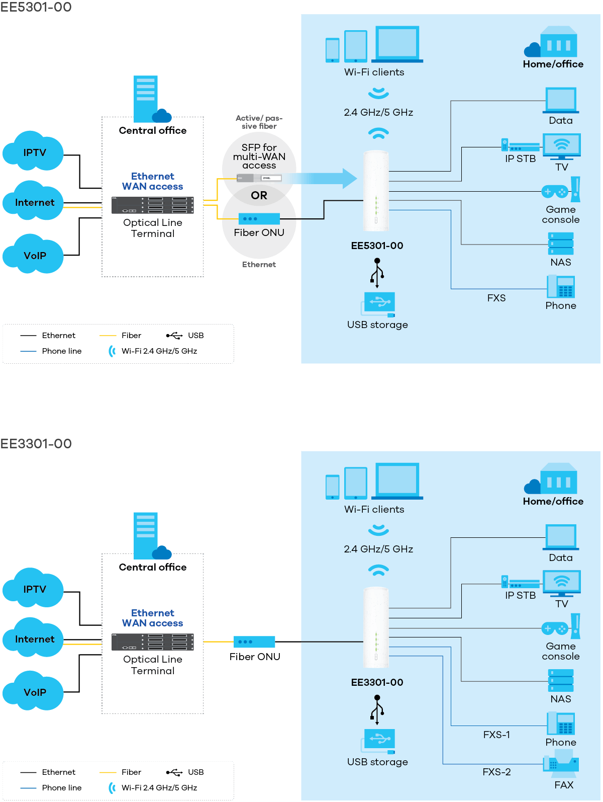 ds_ee5301ee3301-00_series_application-diagram_1200px.png