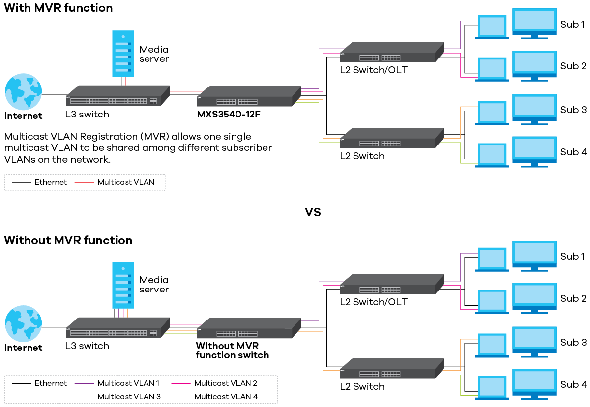 zyxel-mxs3540-12f_application-diagram_1200px.png zyxel-mxs3540-12f_application-diagram_1200px.png