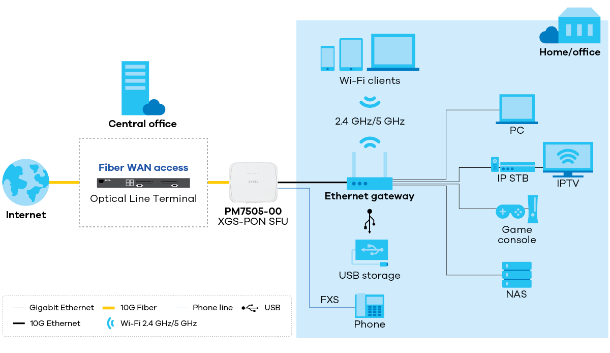 zyxel-pm7505-00_application-diagram_1200px.png zyxel-pm7505-00_application-diagram_1200px.png