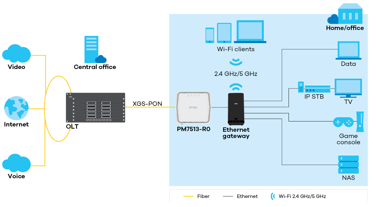 PM7513-R0 application diagram PM7513-R0 application diagram
