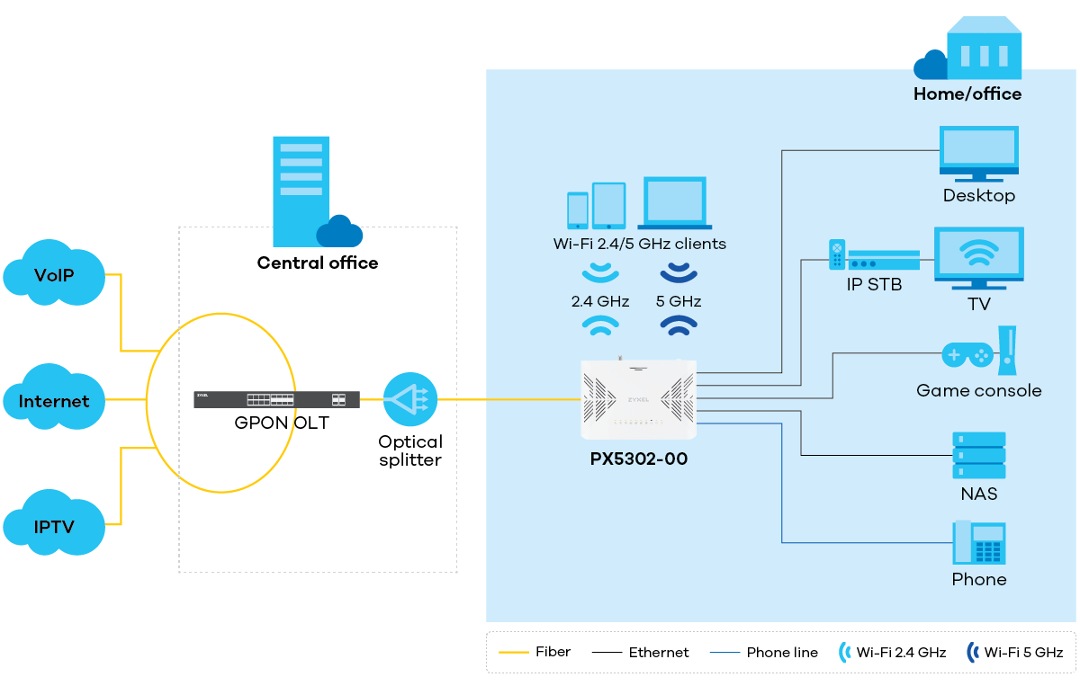 PX5302 application diagram PX5302 application diagram