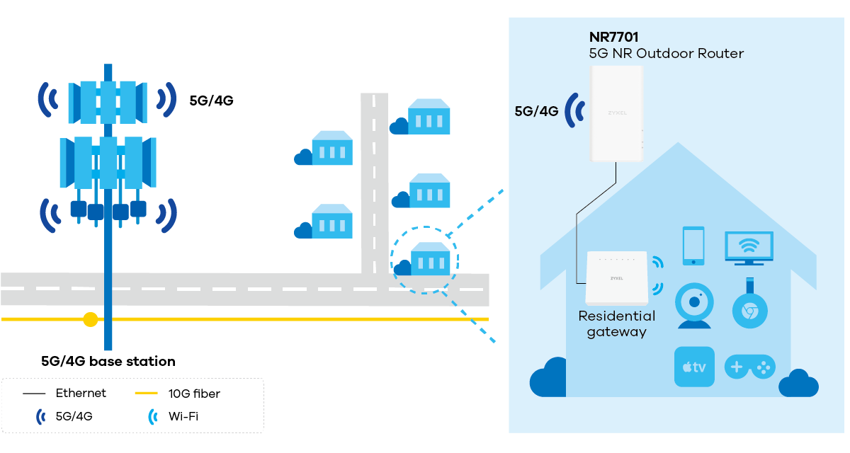 NR7701 application diagram NR7701 application diagram