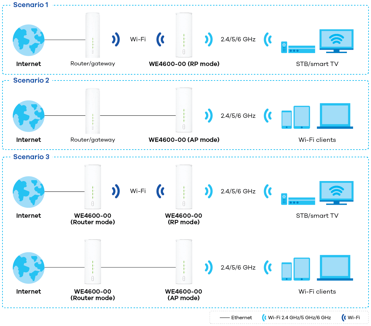 WE4600-00 application diagram