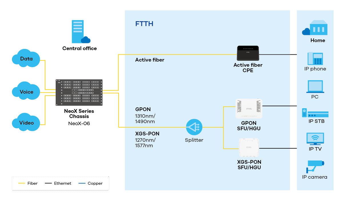 NeoX-06 application diagram NeoX-06 application diagram