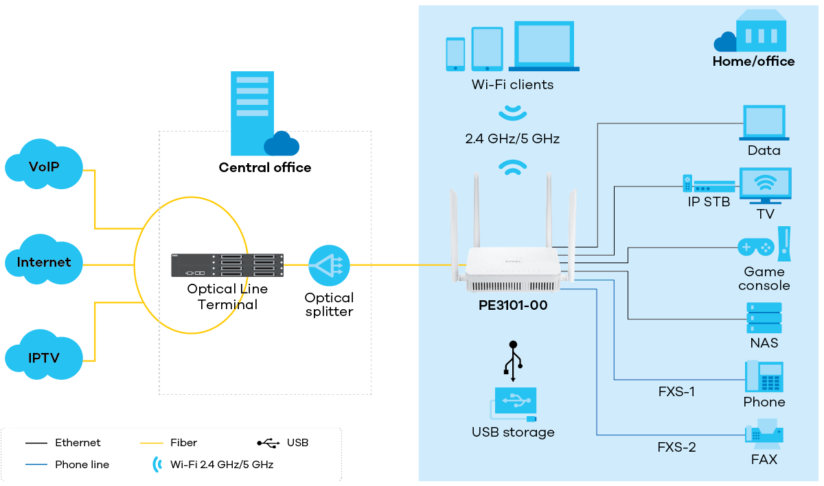 PE3101-00 application diagram