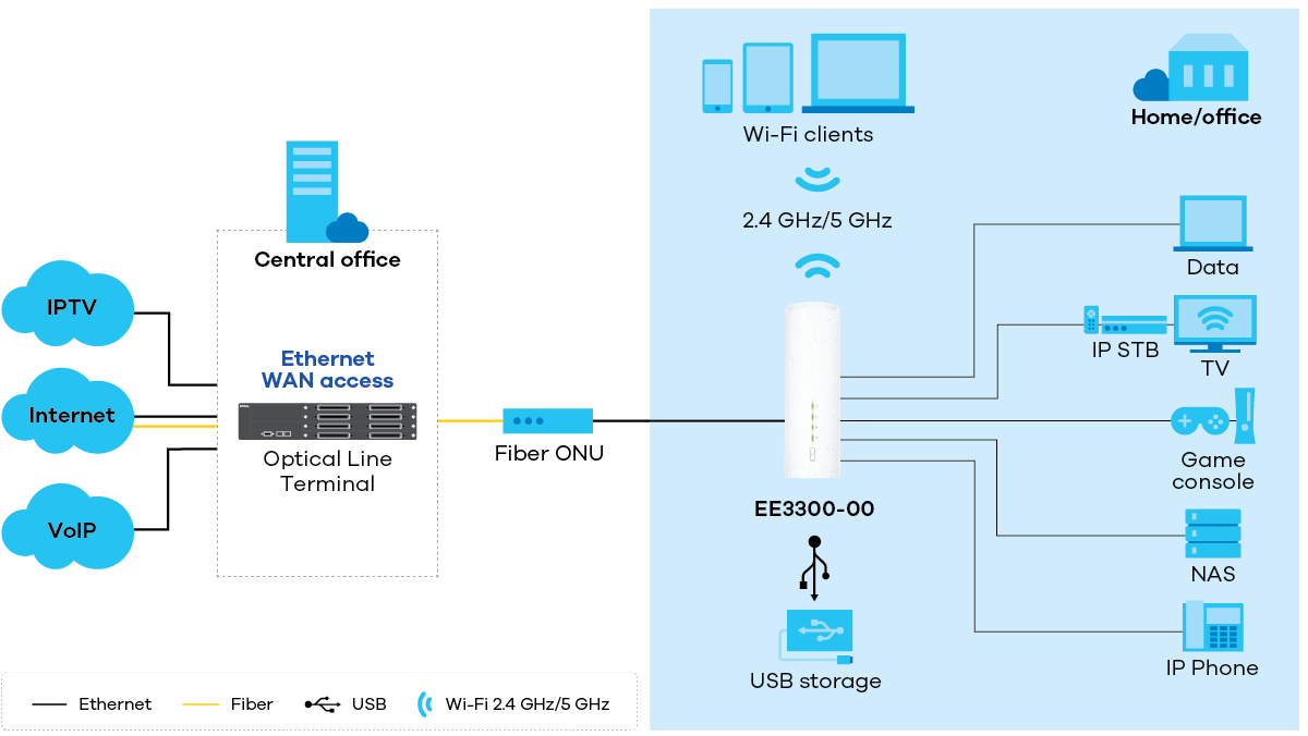 EE3300-00 application diagram