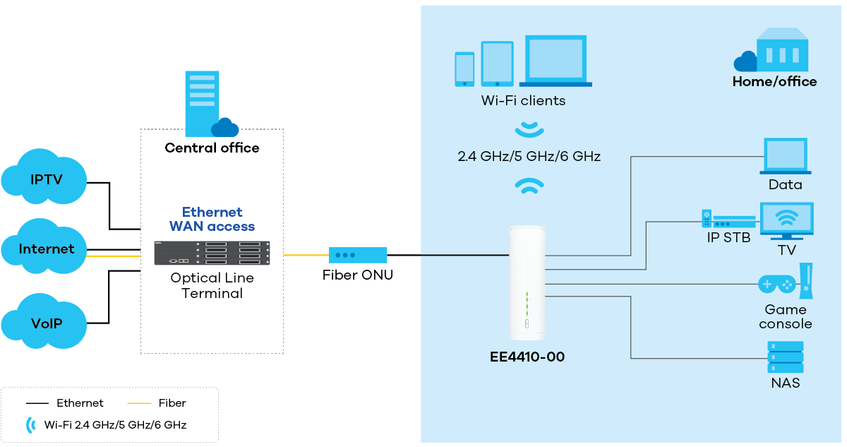 EE4410-00 application diagram