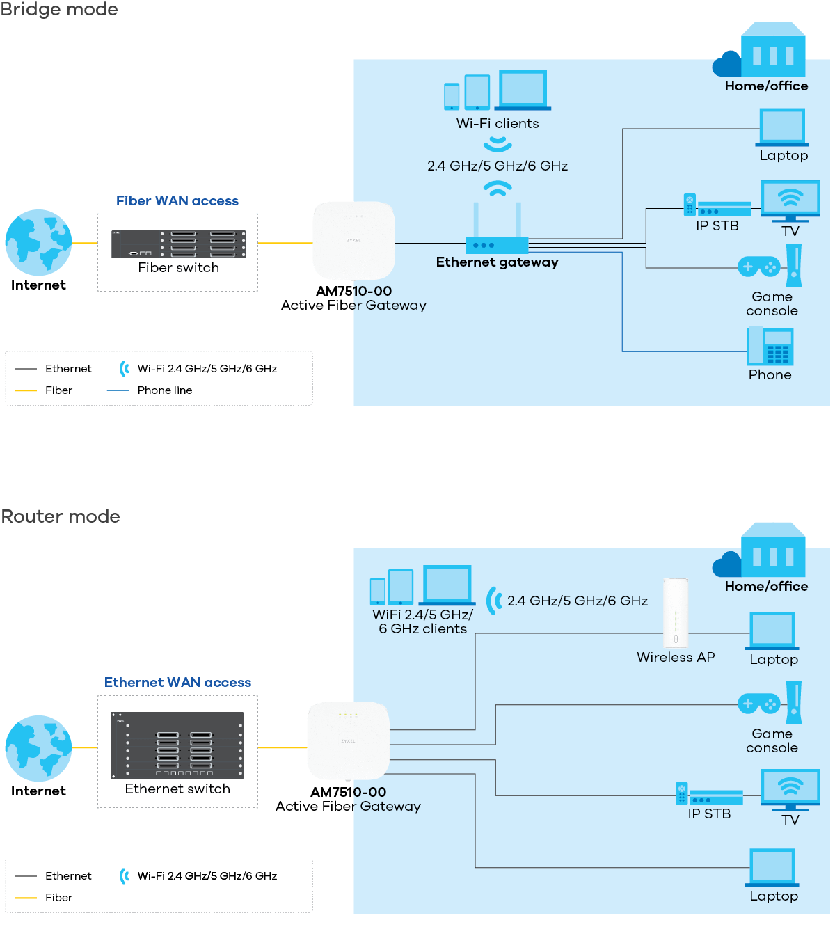 AM7510-00 application diagram