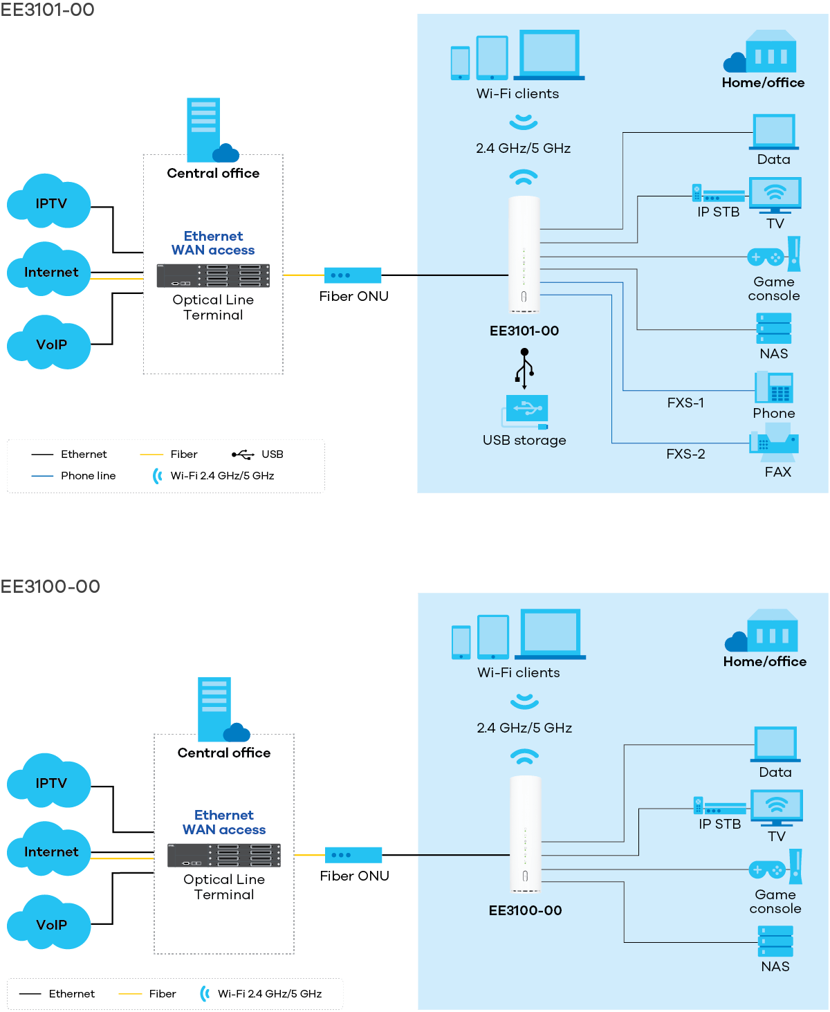 EE3101/EE3100-00 Series application diagram