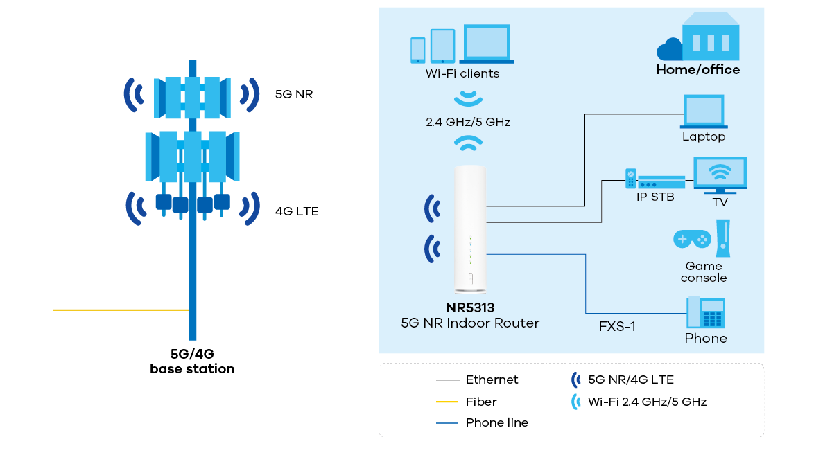 NR5313 application diagram