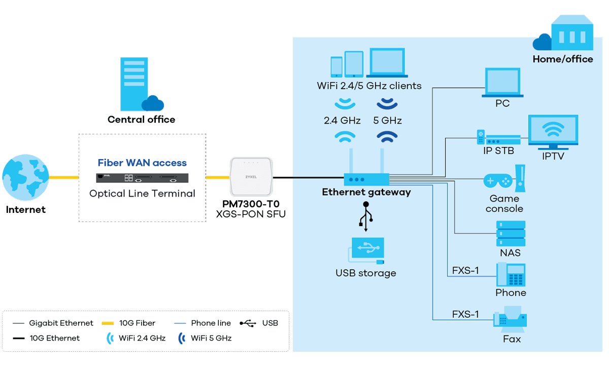 zyxel_img_pm7300-t0-application-diagram_1200px.png