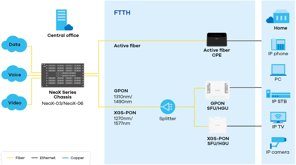 NeoX series application diagram