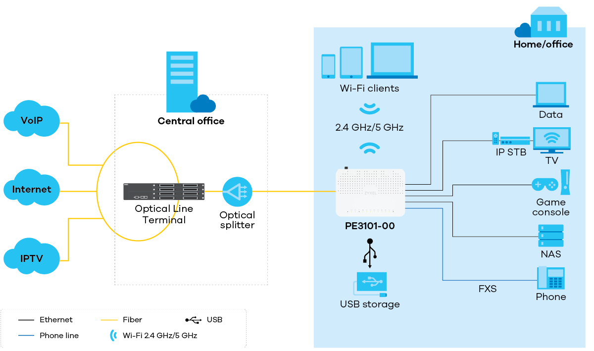 PE3101-00 application diagram
