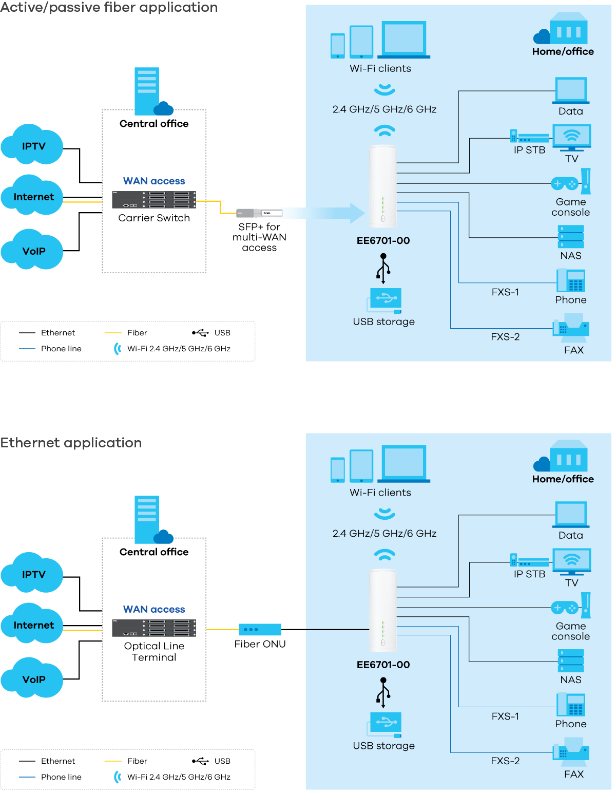 EE6701-00 application diagram