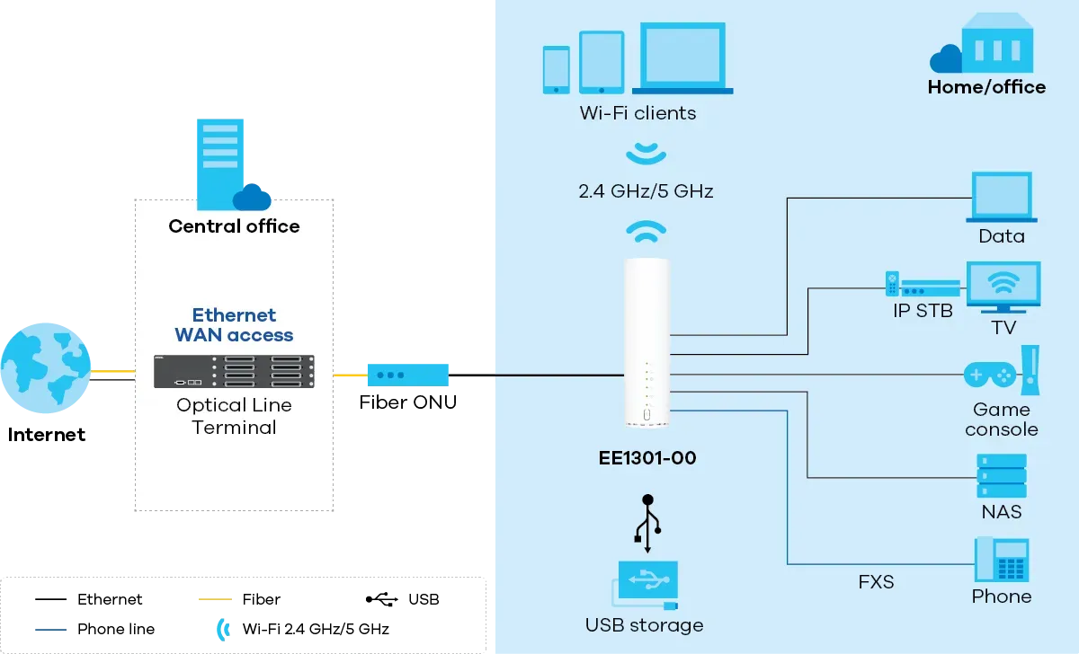 EE1301-00 application diagram