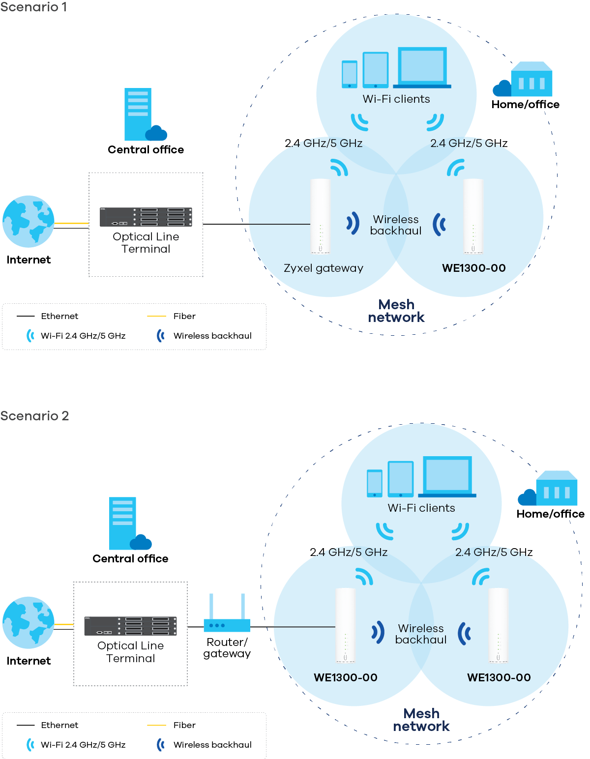 zyxel-we1300-00_application-diagram_1200px.png