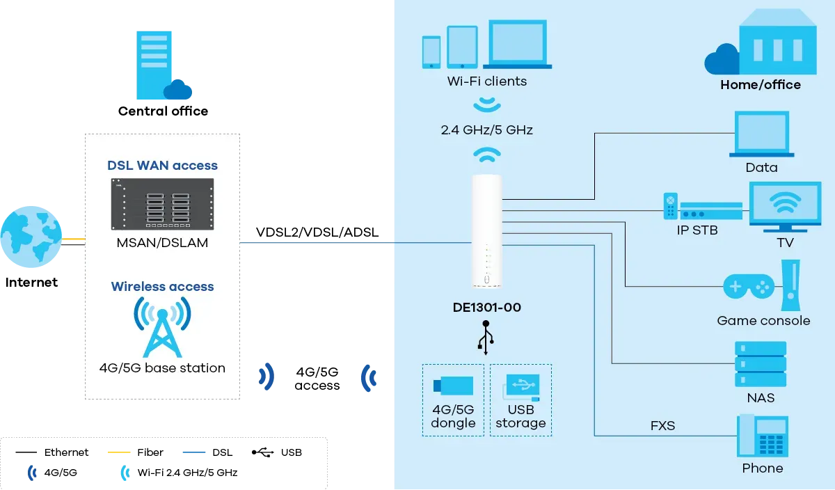 DE1301-00 application diagram