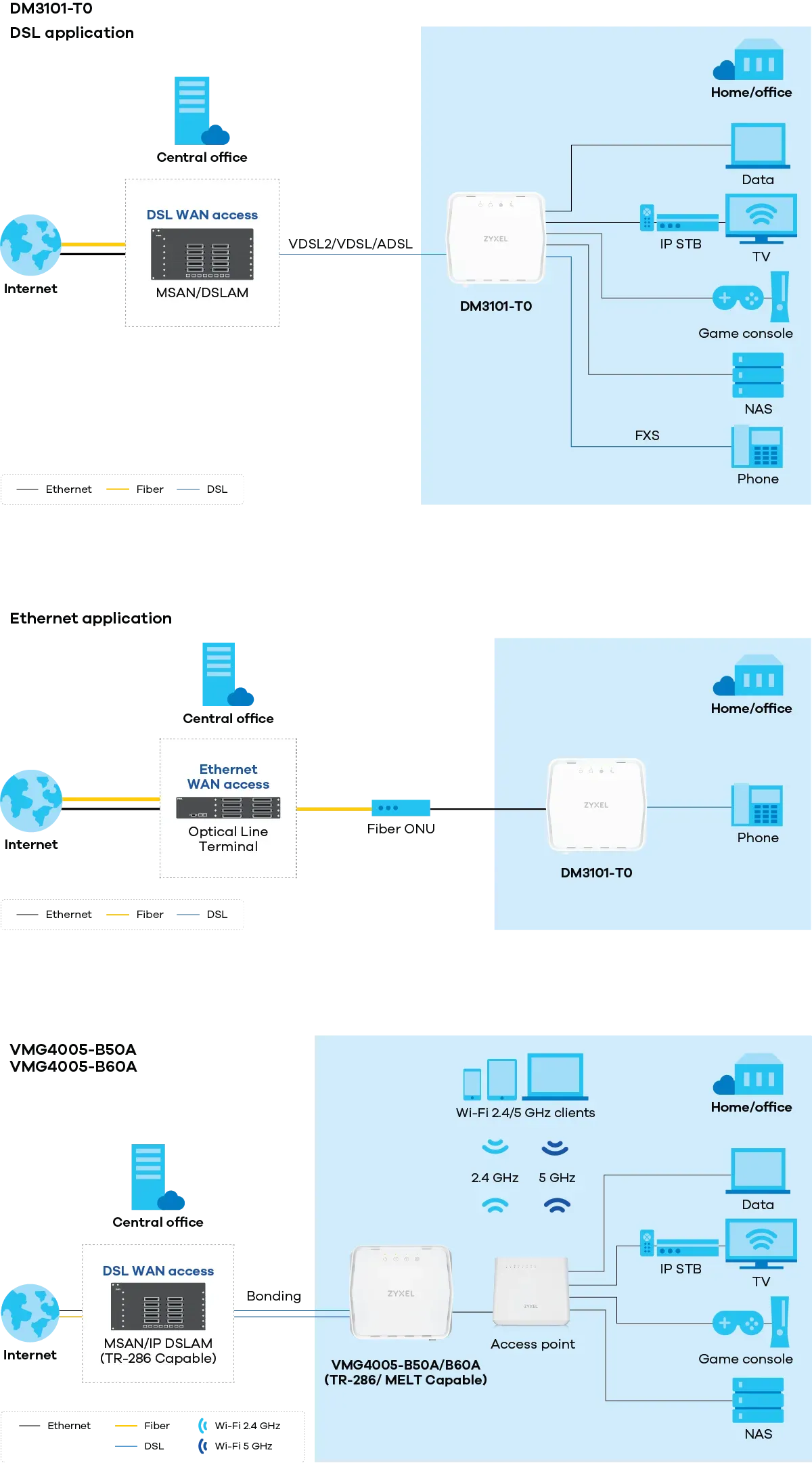 zyxel_img_copper_terminator_application-diagram_1200w.webp