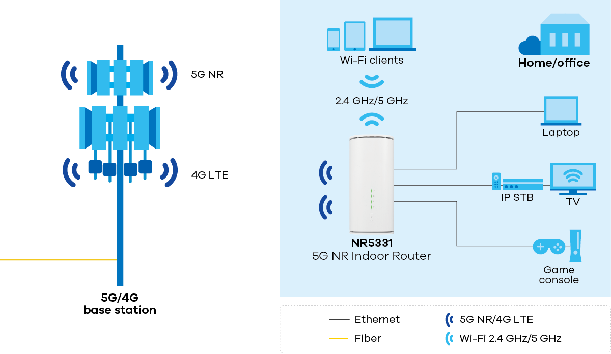 NR5331 application diagram