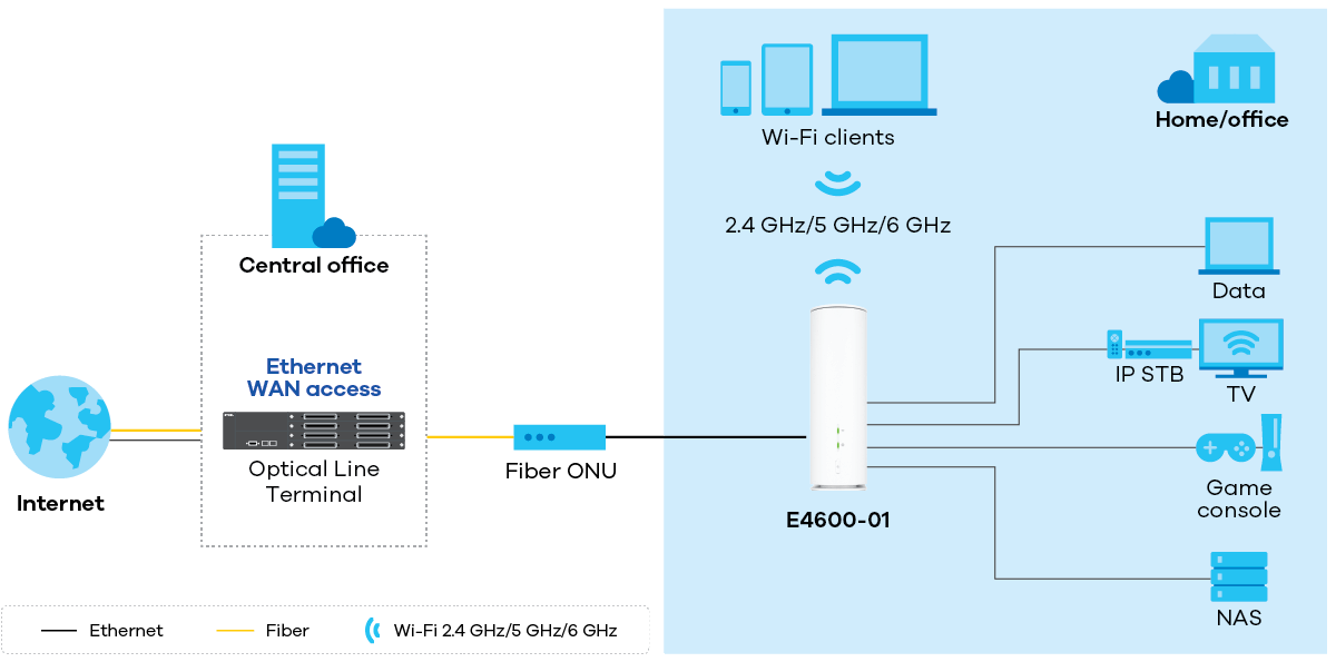 EE4600-01 application diagram