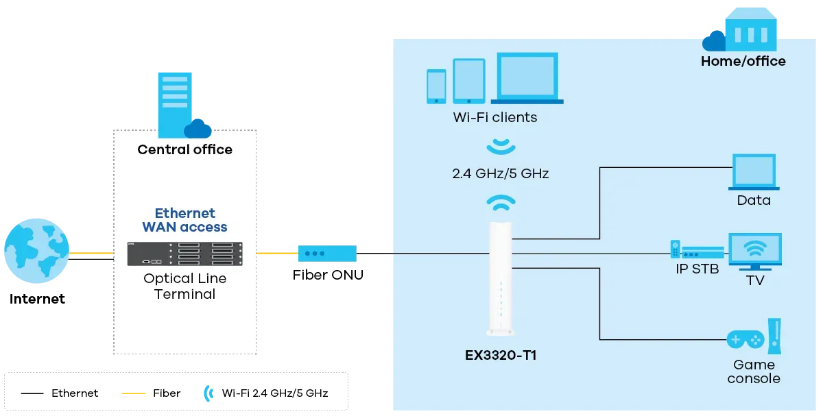 EX3320-T1 application diagram