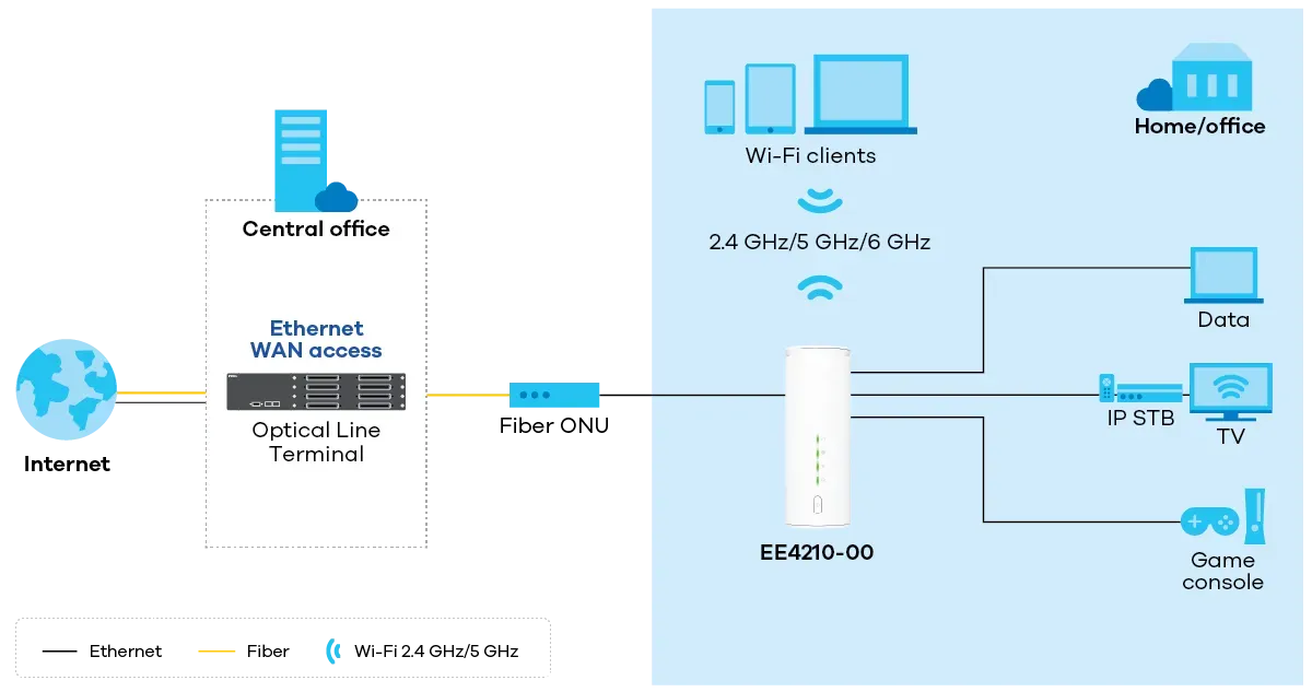 EE4210-00 application diagram