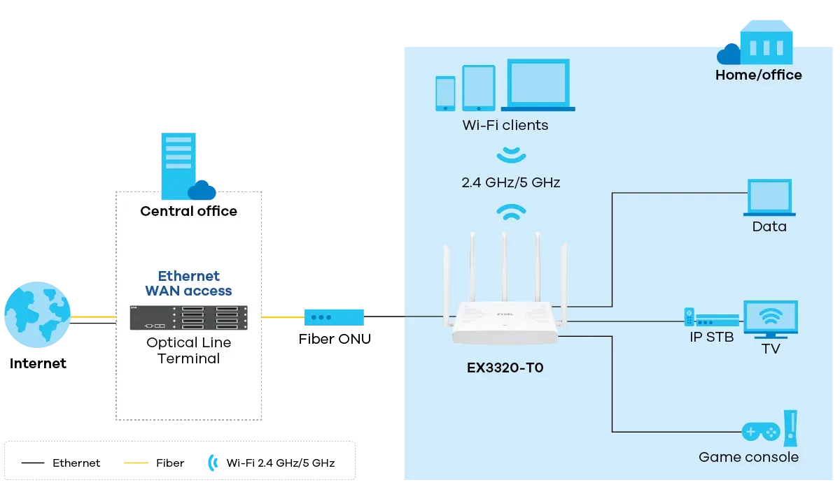 EX3320-T0 application diagram