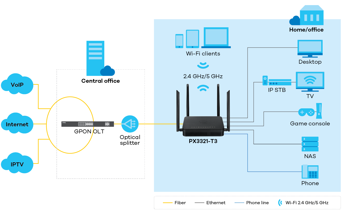 PX3321-T3 application diagram