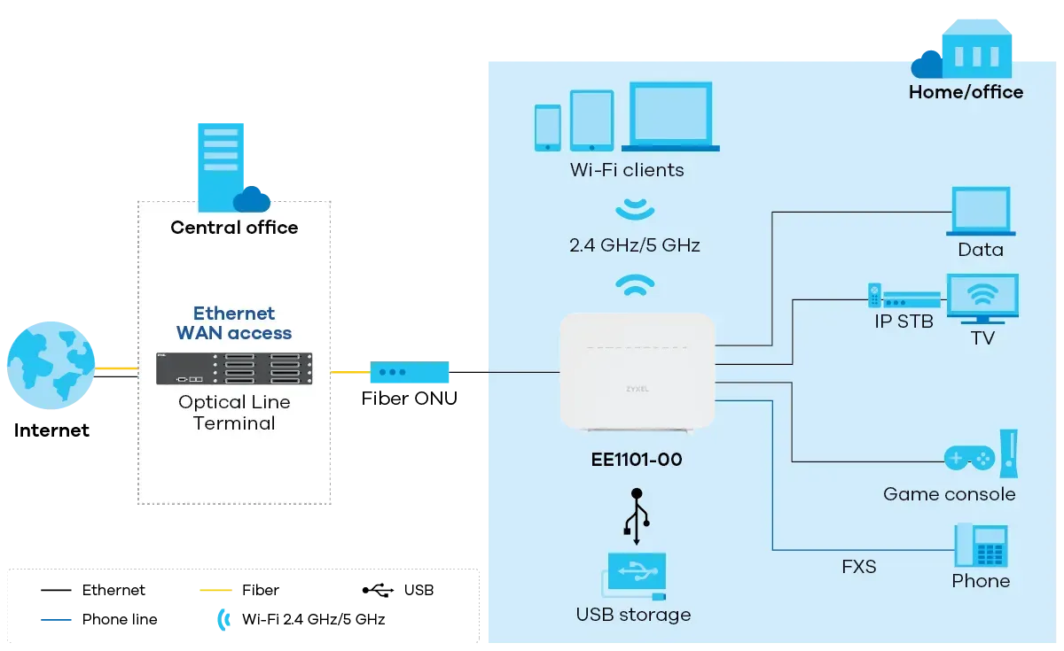 EE1101-00 application diagram