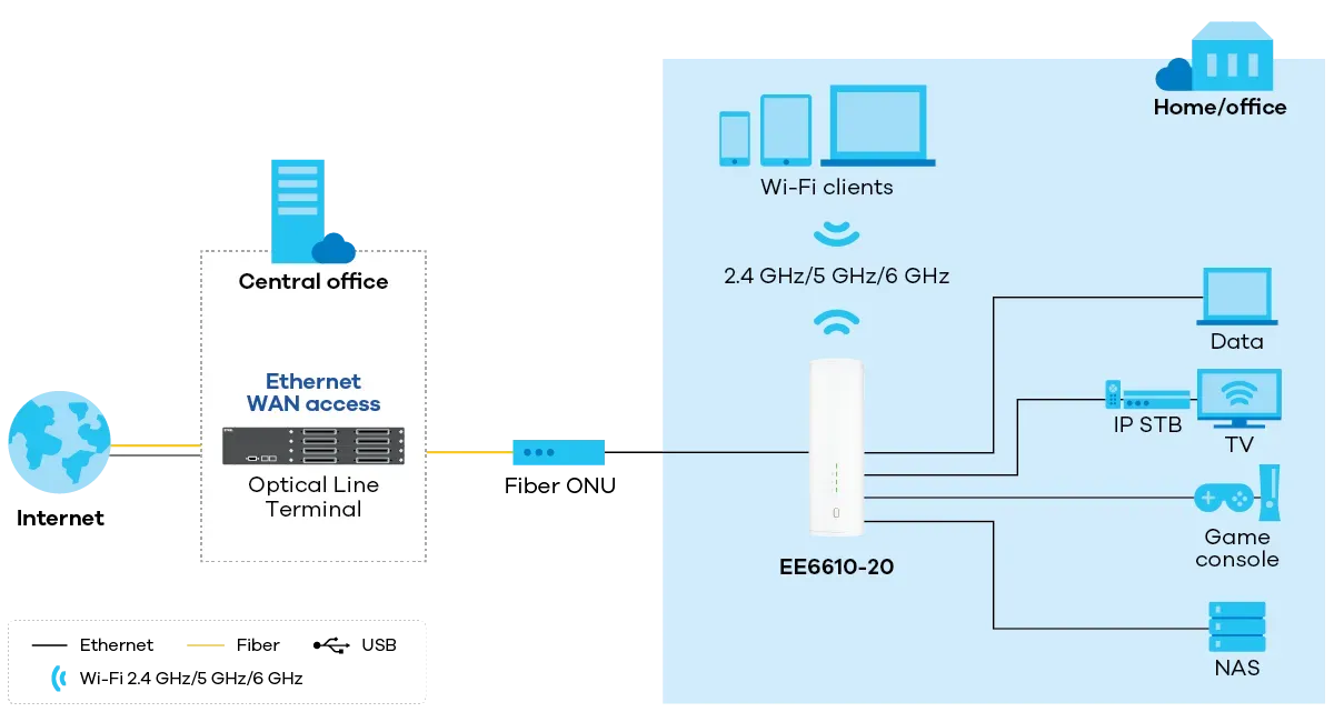 EE6610-20 application diagram
