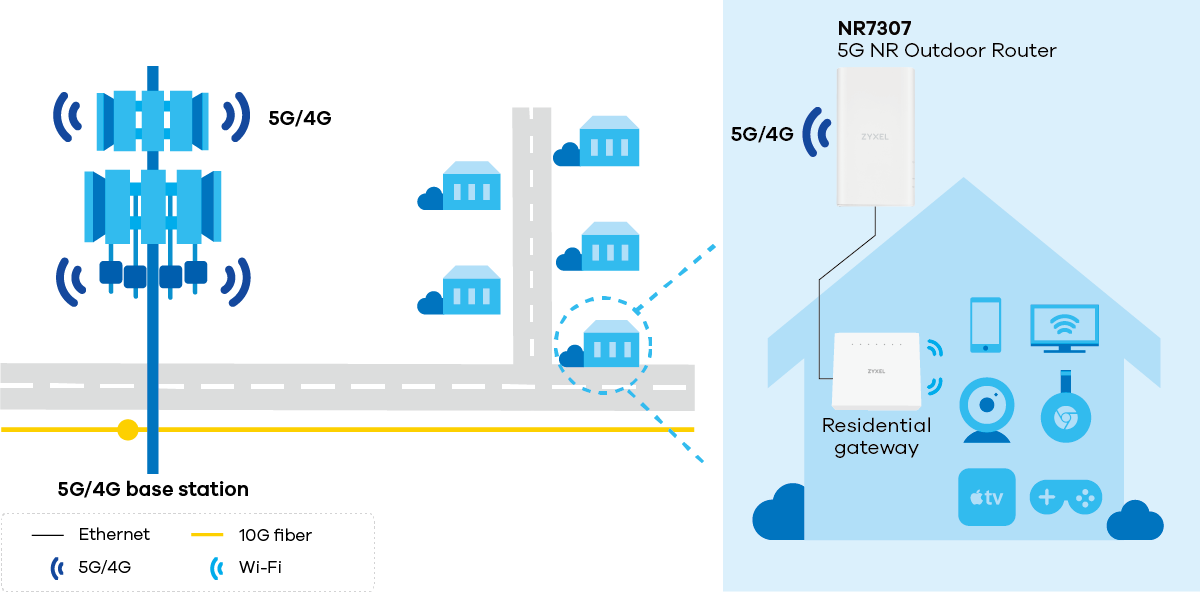 NR7307 application diagram